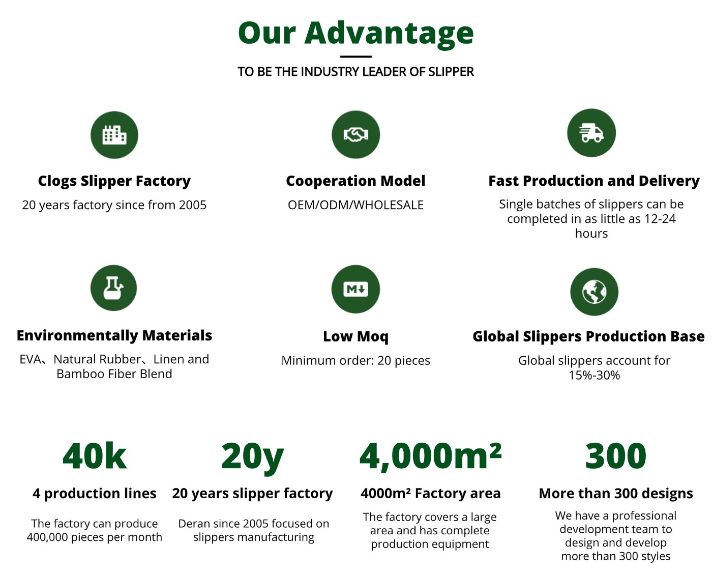 Deran slipper factory Advantage