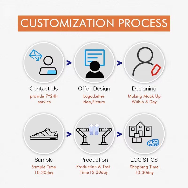 Deran Croc Wholesale Suppliers Customization Process