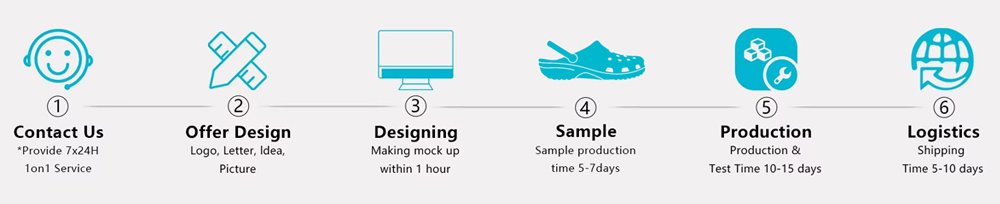 Deran Crocs manufacturers customization process