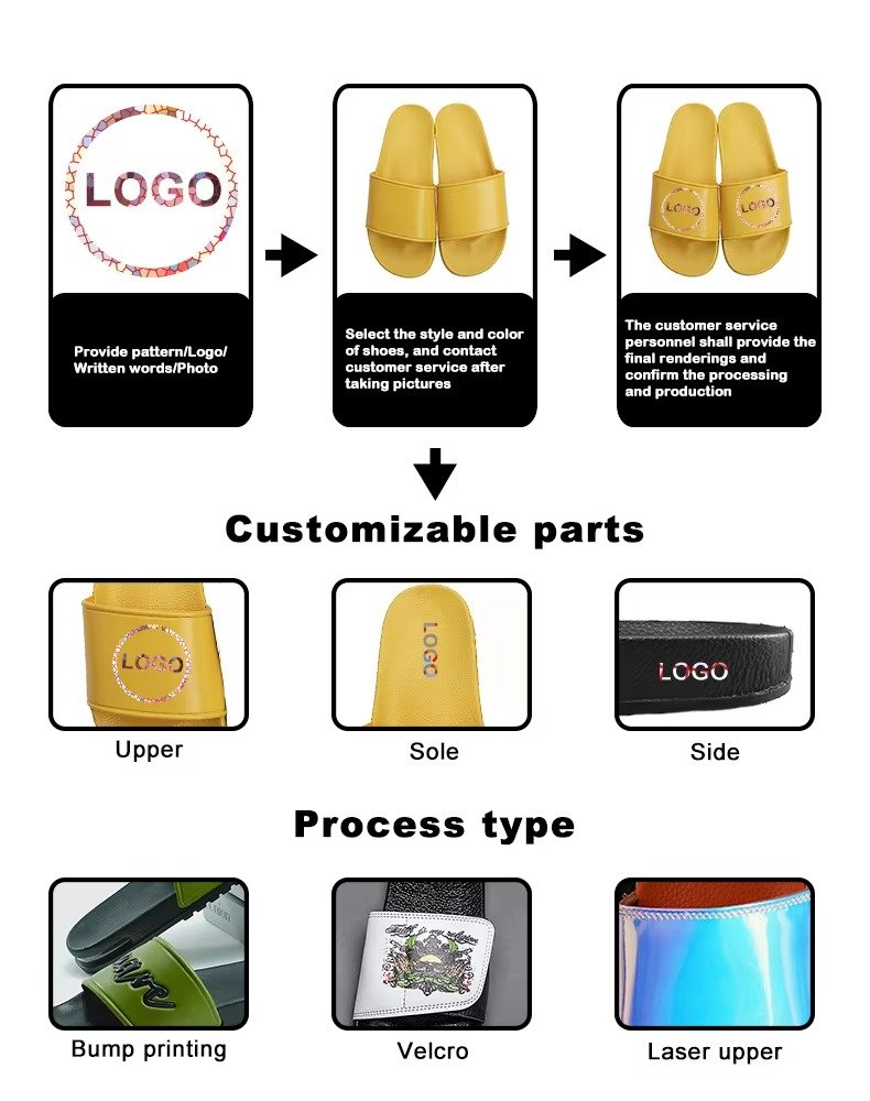 Personalized customization process