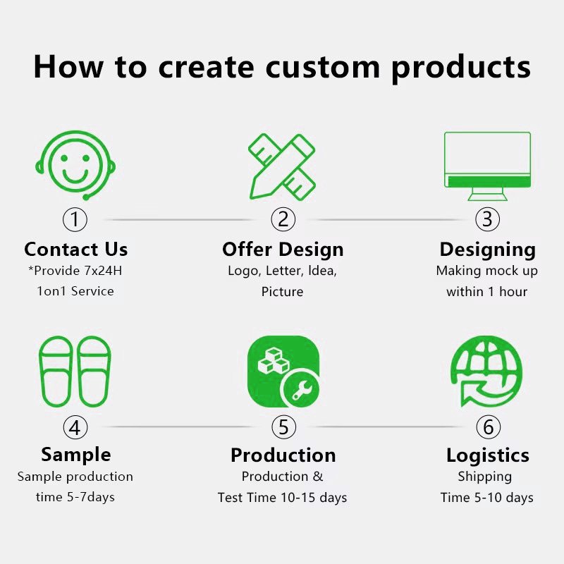 Customization process