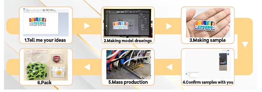 From Design to Finished Product