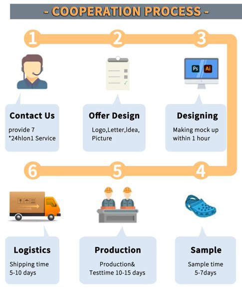 Crocs Custom Shoe Charms Manufacturer Cooperation Process