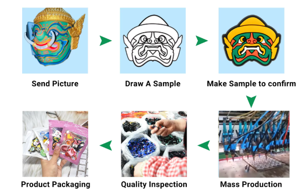Customization process