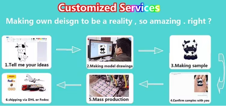Customized production process