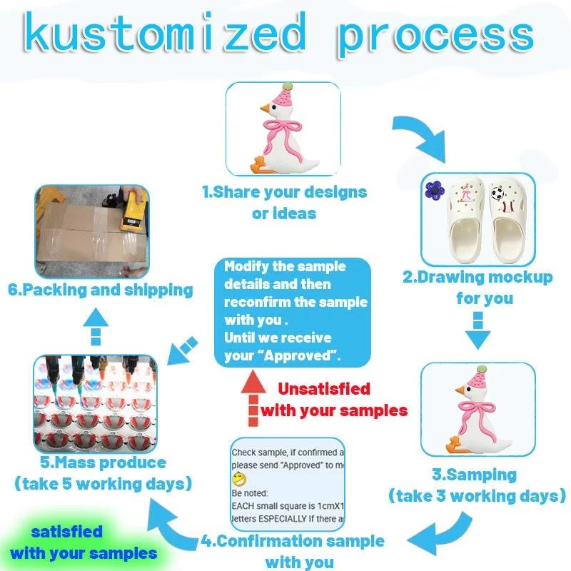 Complete Jibbitz Manufacturing Process from Design to Mass Production